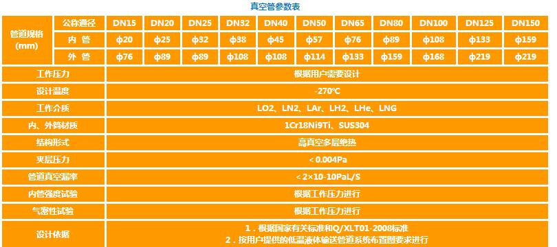 产品参数